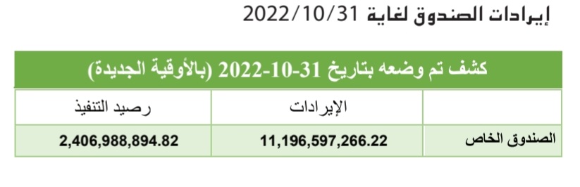 الصورة